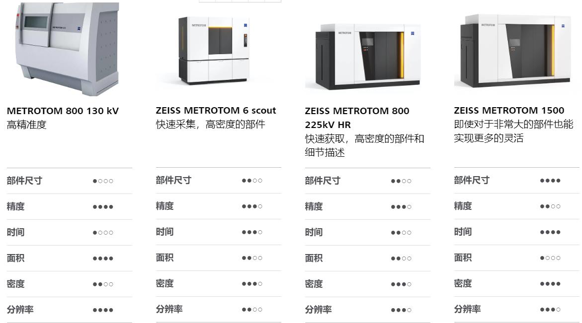 日喀则日喀则蔡司日喀则工业CT