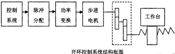 日喀则蔡司日喀则三坐标测量机